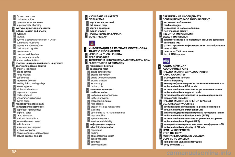 Peugeot 308 2007.5  Ръководство за експлоатация (in Bulgarian) �1�9�8
�4
�4
�4
�4
�4
�4
�4
�4
�3
�4
�4
�4
�4
�3
�3
�4
�4
�1
�2
�3
�4
�4
�4
�3
�4
�4
�4
�4
�4
�1
�2
�3
�3
�3
�3
�3
�3
�3
�3
�2
�3
�2
�2
�3
�3
�3
�3
�2�2
�4
�4
�2
�4
�4
�3
�3
�4
�4
�4
�3
�3
�2�2�b�u�s�