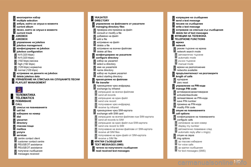 Peugeot 308 2007.5  Ръководство за експлоатация (in Bulgarian) �1�9�9
�4
�3
�4
�5
�5
�5
�5
�4
�4
�4
�3
�4
�3
�4
�4
�3
�3
�3
�3
�2
�5
�5
�1
�2
�3
�4
�3
�3
�3
�3
�3
�2
�3
�3
�3
�2
�4
�4
�2
�4
�3
�4
�4
�4
�3
�4
�4
�3
�3
�4
�4
�4
�4
�4
�4
�5
�5
�5
�5
�2
�3
�5
�5
�5
�