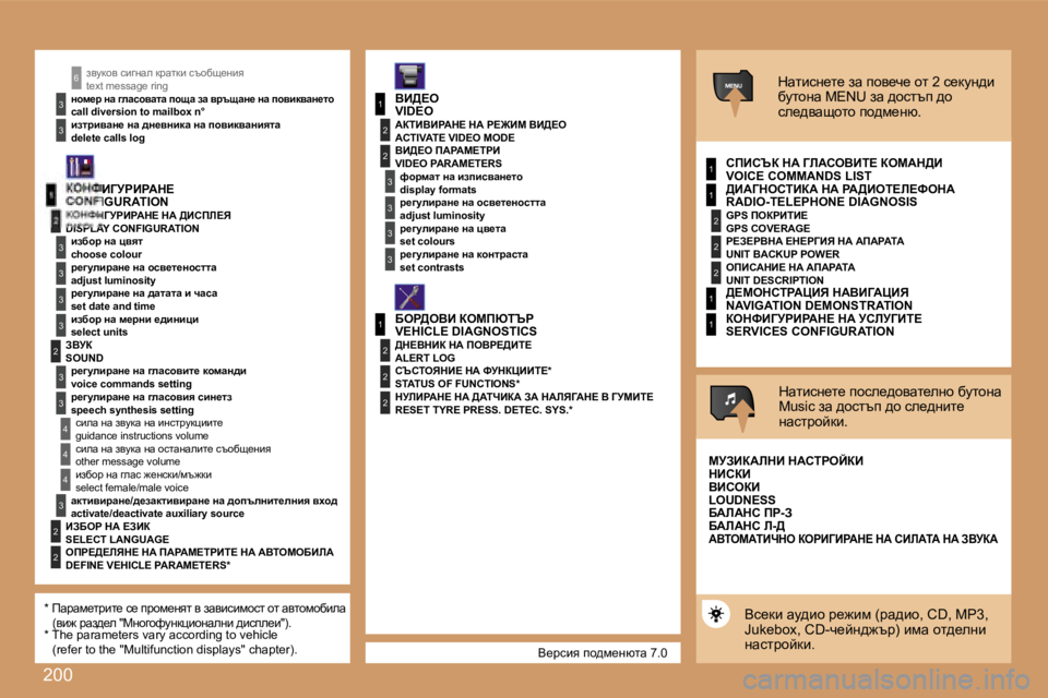 Peugeot 308 2007.5  Ръководство за експлоатация (in Bulgarian) �2�0�0
�1
�2
�3
�3
�3
�3
�2
�3
�3
�4
�4
�1
�3
�2
�3
�1
�2
�3
�3
�2
�2
�2
�1
�2
�2
�2
�1
�1
�4
�3
�2
�2
�3
�3
�6
�1
�t�e�x�t� �m�e�s�s�a�g�e� �r�i�n�g
�c�a�l�l� �d�i�v�e�r�s�i�o�n� �t�o� �m�a�i�l�b�o�x