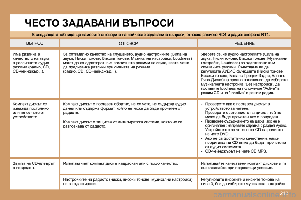 Peugeot 308 2007.5  Ръководство за експлоатация (in Bulgarian) �2�1�3
Yqfgehg?o?d_?ei=eYeg
_fw� àwaebdw� y� dwq_klyhlh� gw� aymdw� y� àwaebqgbl_� wm^bh� à_`bfb� �(àw^bh�,� �C�D�,� �C�D