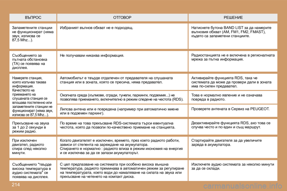 Peugeot 308 2007.5  Ръководство за експлоатация (in Bulgarian) �2�1�4
Yqfgehg?o?d_?ei=eYeg
Awiwf_l_gbl_� klwgpbb� g_� nmgdpbhgbàwl� �(gyfw� aymd�,� baibkyw� k_�8�7�,�5� �M�h�z�.�.�.�)�.
_ax