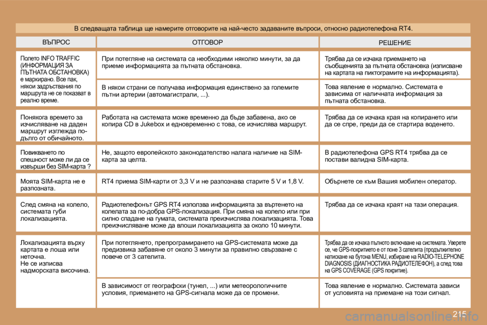 Peugeot 308 2007.5  Ръководство за експлоатация (in Bulgarian) �2�1�5
Yqfgehg?o?d_?ei=eYeg
fhe_lh� �I�N�F�O� �T�R�A�F�F�I�C� �(_dkegcWm_v� AW� fqidWiW� eXhiWdeYaW�)� _� fwàdbàwgh�.� Yk_� iwd