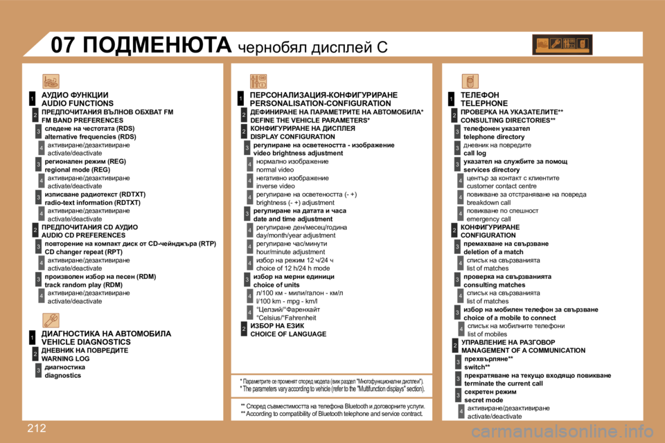 Peugeot 308 2007.5  Ръководство за експлоатация (in Bulgarian) �2�1�2
�1�1
�2
�3
�4
�3
�4
�3
�4
�2
�3
�4
�3
�4
�2
�3
�4
�2
�4
�4
�3
�4
�4
�4
�3
�4
�4
�1
�2
�3
�2
�1
�2
�3
�3
�3
�4
�4
�4
�2
�3
�4
�3
�4
�3
�4
�2
�3
�3
�3
�4
�0�7
�P�E�R�S�O�N�A�L�I�S�A�T�I�O�N�-�C�O