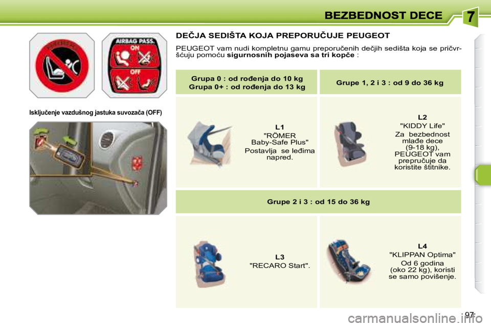 Peugeot 308 2007.5  Упутство за употребу (in Serbian) 97
�I�s�k�l�j�u�č�e�n�j�e� �v�a�z�d�u�š�n�o�g� �j�a�s�t�u�k�a� �s�u�v�o�z�a�č�a� �(�O�F�F�)� 
�D�E�Č�J�A� �S�E�D�I�Š�T�A� �K�O�J�A� �P�R�E�P�O�R�U�Č�U�J�E� �P�E�U�G�E�O�T
�P�E�U�G�E�O�T� �v�a�m�