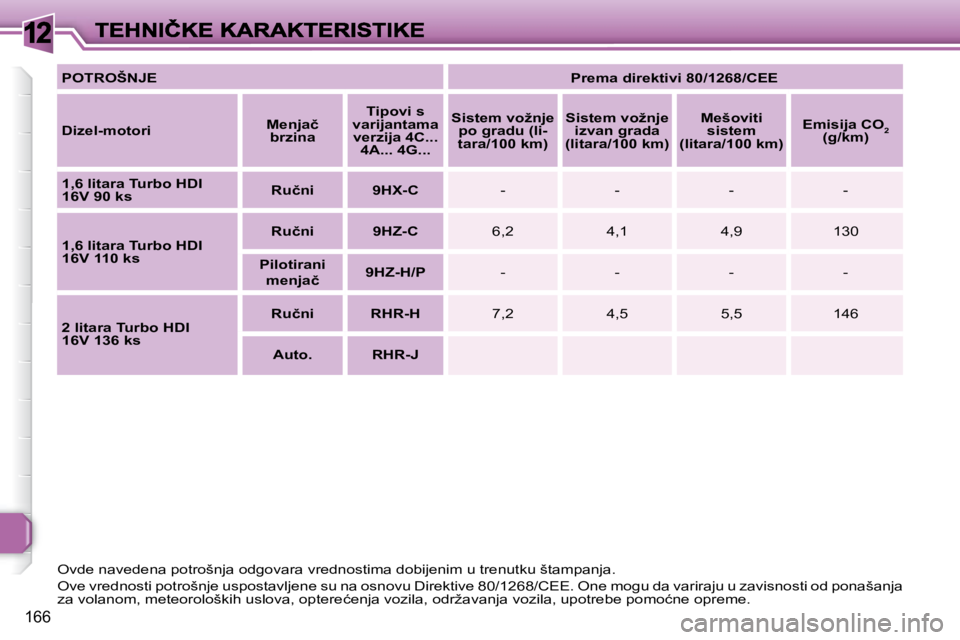 Peugeot 308 2007.5  Упутство за употребу (in Serbian) 12
166
�O�v�d�e� �n�a�v�e�d�e�n�a� �p�o�t�r�o�š�n�j�a� �o�d�g�o�v�a�r�a� �v�r�e�d�n�o�s�t�i�m�a� �d�o�b�i�j�e�n�i�m� �u� �t�r�e�n�u�t�k�u� �š�t�a�m�p�a�n�j�a�.� 
�O�v�e� �v�r�e�d�n�o�s�t�i� �p�o�t�r