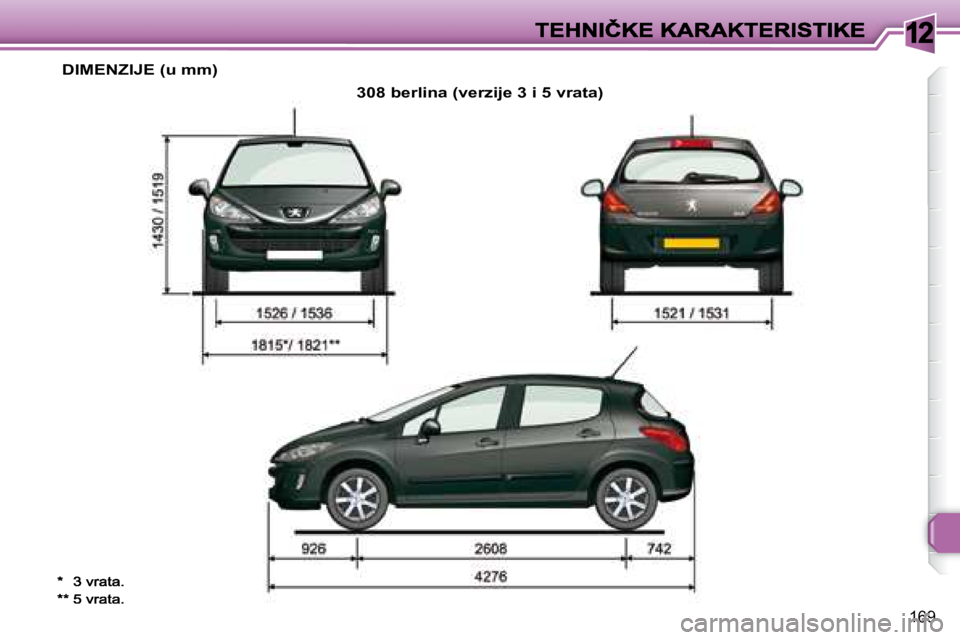 Peugeot 308 2007.5  Упутство за употребу (in Serbian) 12
169
� �D�I�M�E�N�Z�I�J�E� �(�u� �m�m�)
�3�0�8� �b�e�r�l�i�n�a� �(�v�e�r�z�i�j�e� �3� �i� �5� �v�r�a�t�a�)
�*�*� �5� �v�r�a�t�a�.      