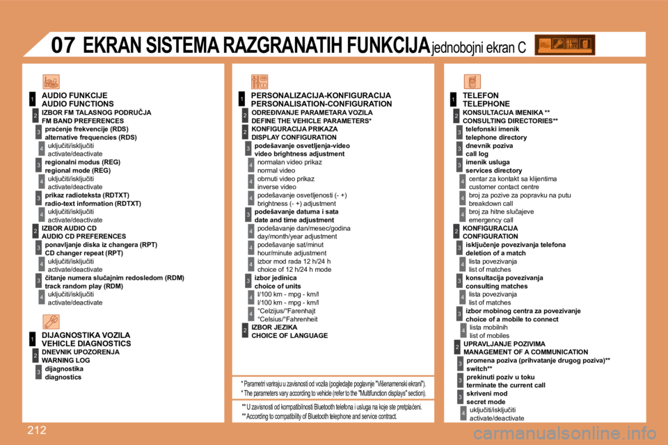 Peugeot 308 2007.5  Упутство за употребу (in Serbian) 212
11
2
3
4
3
4
3
4
2
3
4
3
4
2
3
4
2
4
4
3
4
4
4
3
4
4
1
2
3
2
1
2
3
3
3
4
4
4
2
3
4
3
4
3
4
2
3
3
3
4
�0�7
�P�E�R�S�O�N�A�L�I�S�A�T�I�O�N�-�C�O�N�F�I�G�U�R�A�T�I�O�N
�D�E�F�I�N�E� �T�H�E� �V�E�H�I�