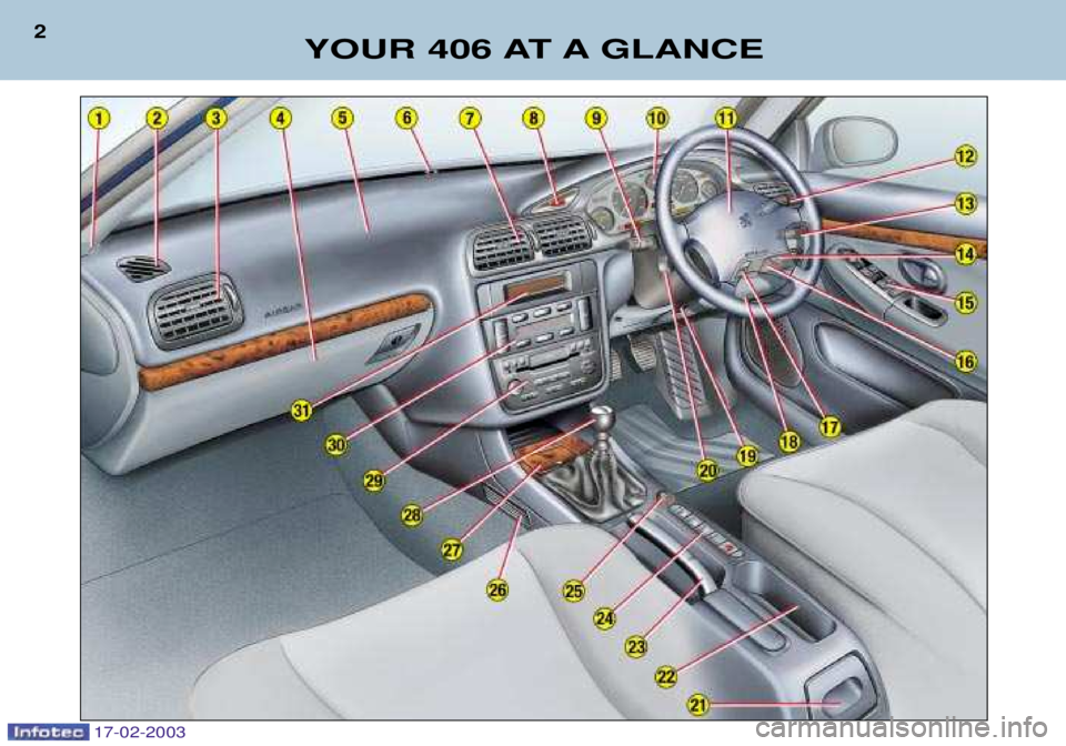 Peugeot 406 2003 Owners Manual 17-02-2003
YOUR 406 AT A GLANCE
2 Peugeot 406 2003 Owners Manual 17-02-2003
YOUR 406 AT A GLANCE
2