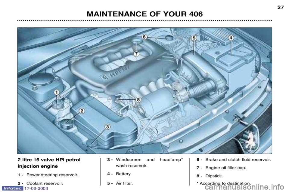 Peugeot 406 2003  Owners Manual 17-02-2003
MAINTENANCE OF YOUR 406 27
2 litre 16 valve HPI petrol injection engine 1 -
Power steering reservoir.
2 - Coolant reservoir. 3 -
Windscreen and headlamp* 
wash reservoir.
4 - Battery.
5 - A