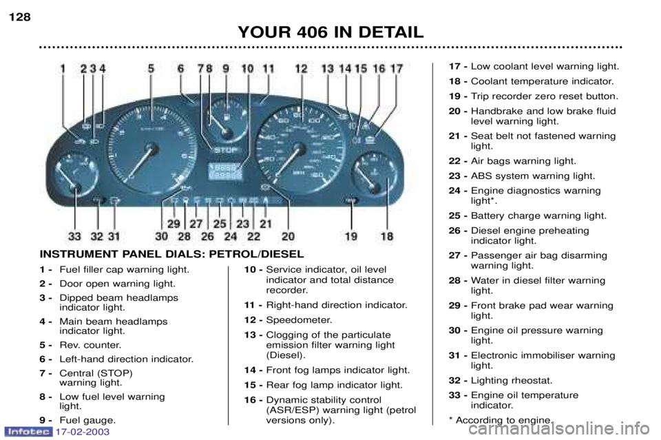 Peugeot 406 2003  Owners Manual 17-02-2003
1 -Fuel filler cap warning light.
2 - Door open warning light.
3 - Dipped beam headlamps  indicator light.
4 - Main beam headlamps indicator light.
5 - Rev. counter.
6 - Left-hand direction