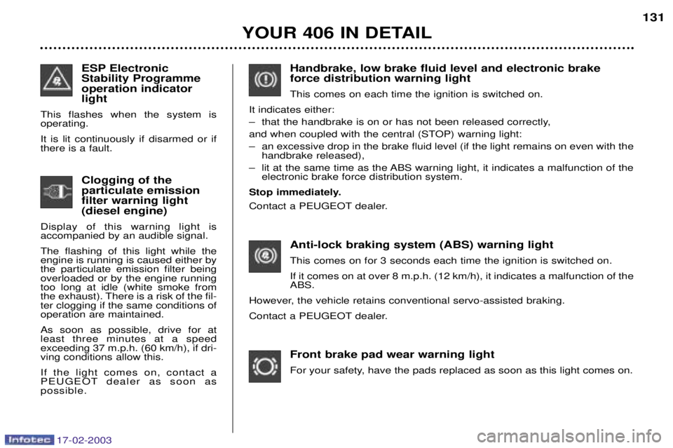 Peugeot 406 2003 Owners Guide 17-02-2003
Handbrake, low brake fluid level and electronic brake force distribution warning light This comes on each time the ignition is switched on.
It indicates either:
Ð that the handbrake is on Peugeot 406 2003 Owners Guide 17-02-2003
Handbrake, low brake fluid level and electronic brake force distribution warning light This comes on each time the ignition is switched on.
It indicates either:
Ð that the handbrake is on