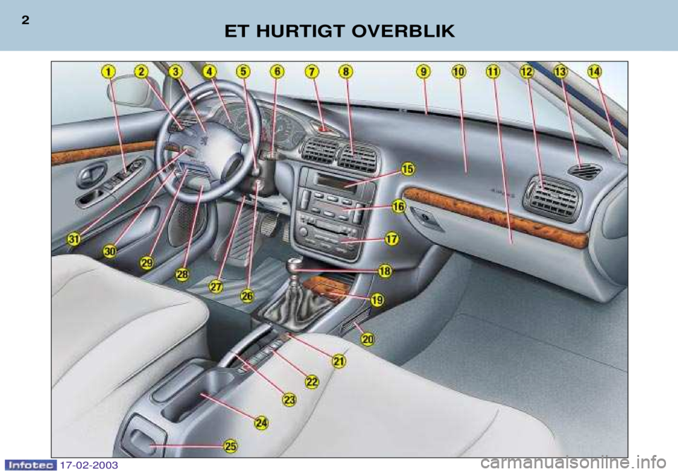 Peugeot 406 2003  Instruktionsbog (in Danish) 17-02-2003
ET HURTIGT OVERBLIK
2  
