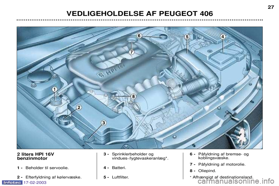 Peugeot 406 2003  Instruktionsbog (in Danish) 17-02-2003
VEDLIGEHOLDELSE AF PEUGEOT 40627
2 liters HPI 16V benzinmotor  1 -
Beholder til servoolie.
2 - Efterfyldning af k¿lerv¾ske. 3 -
Sprinklerbeholder og  vindues-/lygtevaskeranl¾g*.
4 - Batt