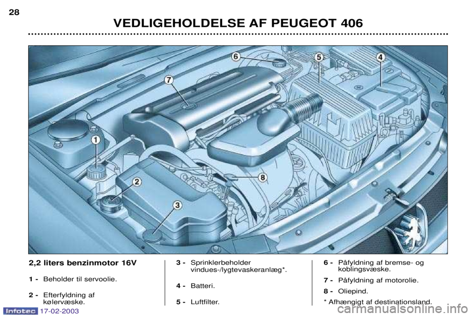 Peugeot 406 2003  Instruktionsbog (in Danish) 17-02-2003
VEDLIGEHOLDELSE AF PEUGEOT 406
28
2,2 liters benzinmotor 16V 1 -
Beholder til servoolie.
2 - Efterfyldning af k¿lerv¾ske. 3 -
Sprinklerbeholder  vindues-/lygtevaskeranl¾g*.
4 - Batteri.
