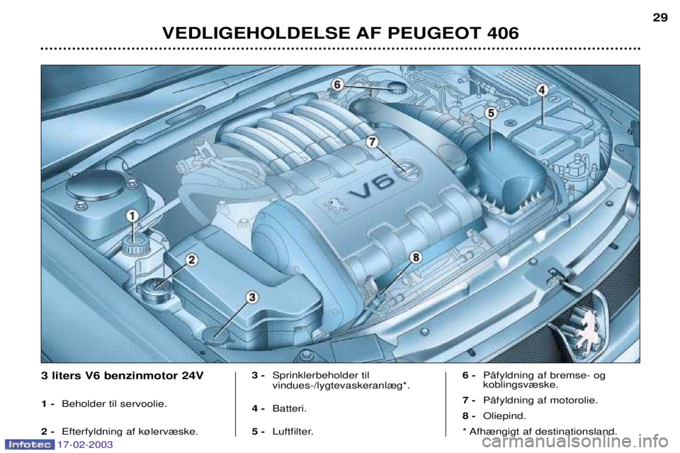 Peugeot 406 2003  Instruktionsbog (in Danish) 17-02-2003
VEDLIGEHOLDELSE AF PEUGEOT 40629
3 liters V6 benzinmotor 24V 1 -
Beholder til servoolie.
2 - Efterfyldning af k¿lerv¾ske. 3 -
Sprinklerbeholder til  vindues-/lygtevaskeranl¾g*.
4 - Batte