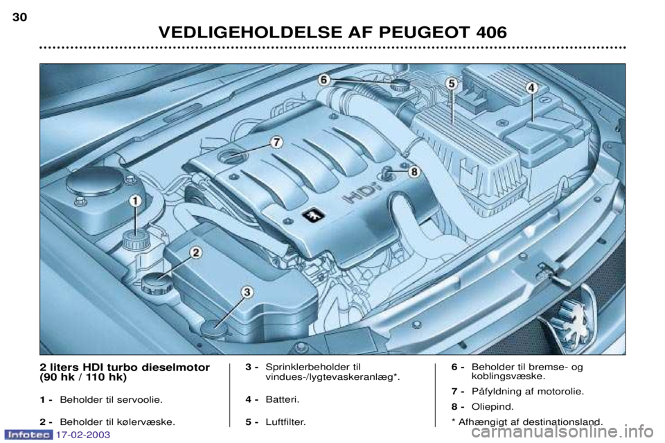 Peugeot 406 2003  Instruktionsbog (in Danish) 17-02-2003
VEDLIGEHOLDELSE AF PEUGEOT 406
30
2 liters HDI turbo dieselmotor 
(90 hk / 110 hk) 1 -
Beholder til servoolie.
2 - Beholder til k¿lerv¾ske. 3 -
Sprinklerbeholder til  vindues-/lygtevasker