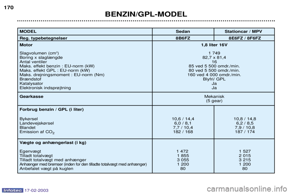 Peugeot 406 2003  Instruktionsbog (in Danish) 17-02-2003
BENZIN/GPL-MODEL
170
MODEL
Sedan Stationcar / MPV
Reg. typebetegnelser 8B6FZ 8E6FZ / 8F6FZ
Motor 1,8 liter 16V
Slagvolumen (cm 3
) 1 749
Boring x slagl¾ngde 82,7 x 81,4
Antal ventiler 16
M