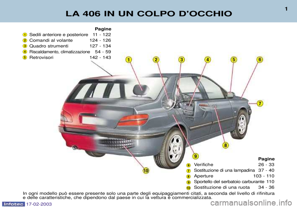 Peugeot 406 2003  Manuale del proprietario (in Italian) 17-02-2003
LA 406 IN UN COLPO DOCCHIO
1
Pagine
Sedili anteriore e posteriore 11 -  122 
Comandi al volante 124 - 126  
Quadro strumenti 127 - 134 
Riscaldamento, climatizzazione54 - 59 
Retrovisori 1