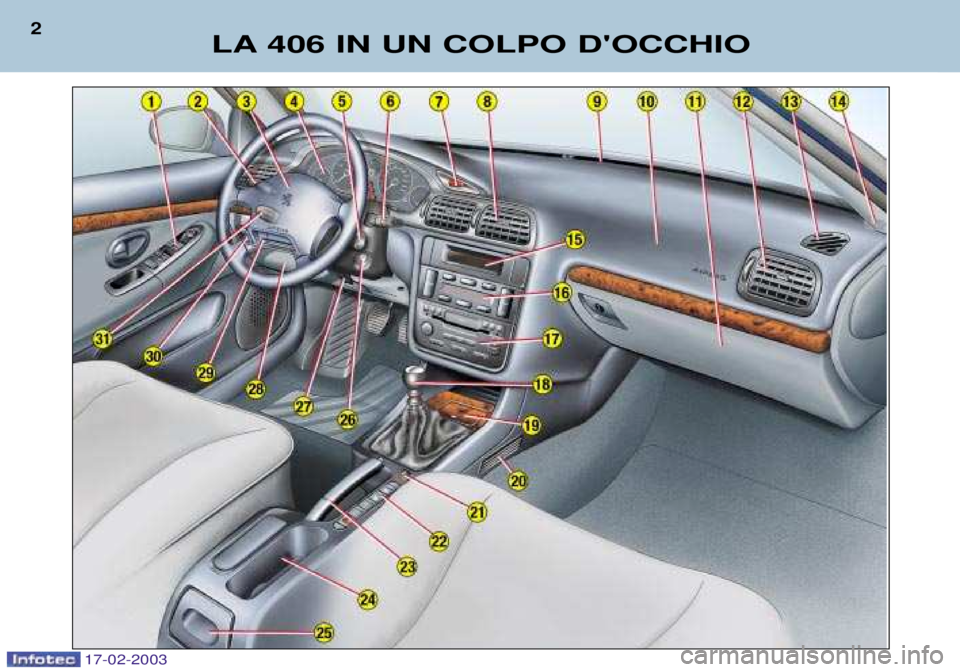 Peugeot 406 2003  Manuale del proprietario (in Italian) 17-02-2003
LA 406 IN UN COLPO DOCCHIO
2  