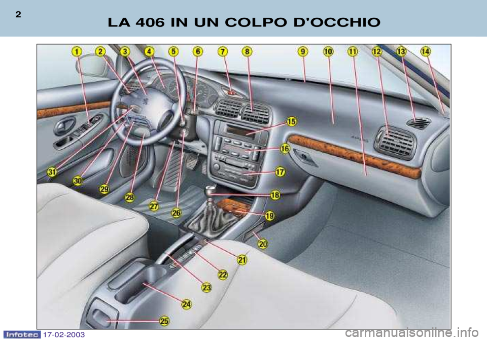 Peugeot 406 2003 Manuale del proprietario (in Italian) 17-02-2003
LA 406 IN UN COLPO DOCCHIO
2 Peugeot 406 2003 Manuale del proprietario (in Italian) 17-02-2003
LA 406 IN UN COLPO DOCCHIO
2