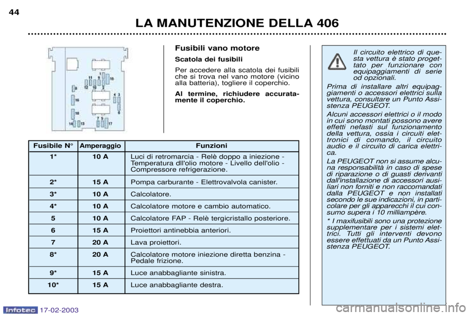 Peugeot 406 2003  Manuale del proprietario (in Italian) 17-02-2003
Fusibili vano motore Scatola dei fusibiliPer accedere alla scatola dei fusibili che si trova nel vano motore (vicinoalla batteria), togliere il coperchio. Al termine, richiudere accurata- m