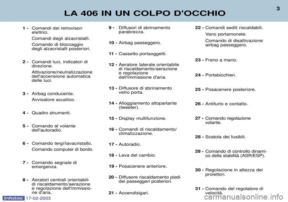 Peugeot 406 2003  Manuale del proprietario (in Italian) 17-02-2003
9 -Diffusori di sbrinamento parabrezza.
10 - Airbag passeggero.
11  - Cassetto portaoggetti.
12 - Aeratore laterale orientabiledi riscaldamento/aerazionee regolazione dellimmissione daria