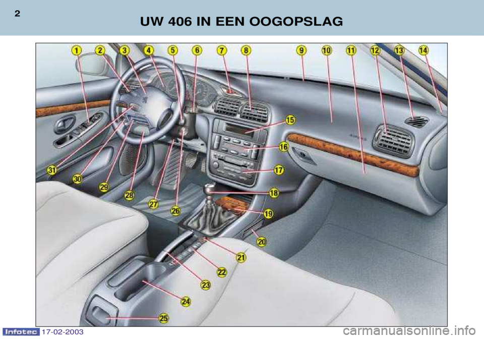Peugeot 406 2003  Handleiding (in Dutch) 17-02-2003
UW 406 IN EEN OOGOPSLAG
2  