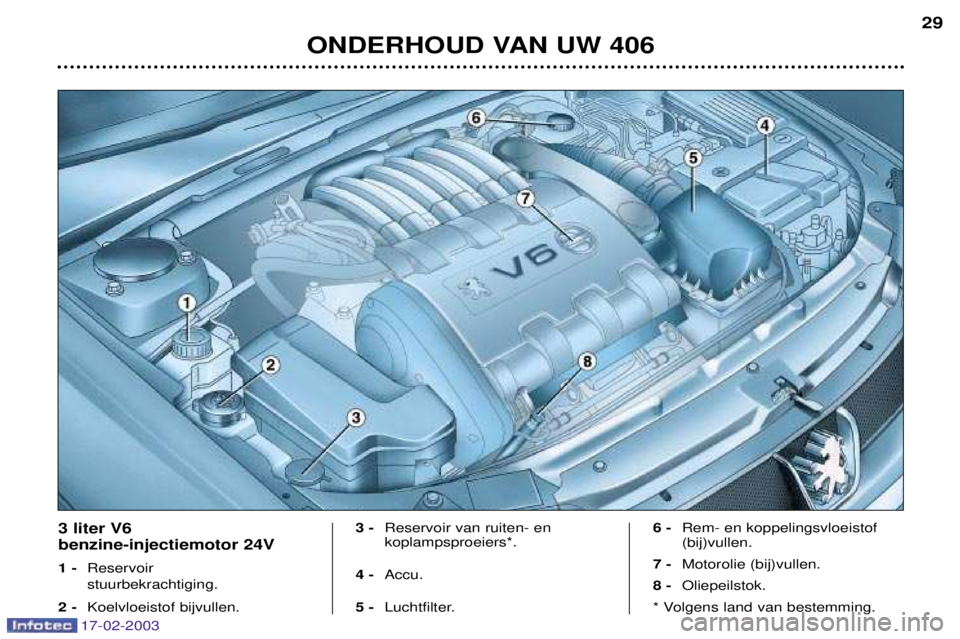 Peugeot 406 2003 Handleiding (in Dutch) 17-02-2003
ONDERHOUD VAN UW 40629
3 liter V6 benzine-injectiemotor 24V 1 -
Reservoir stuurbekrachtiging.
2 - Koelvloeistof bijvullen. 3 -
Reservoir van ruiten- en koplampsproeiers*.
4 - Accu.
5 - L Peugeot 406 2003 Handleiding (in Dutch) 17-02-2003
ONDERHOUD VAN UW 40629
3 liter V6 benzine-injectiemotor 24V 1 -
Reservoir stuurbekrachtiging.
2 - Koelvloeistof bijvullen. 3 -
Reservoir van ruiten- en koplampsproeiers*.
4 - Accu.
5 - L