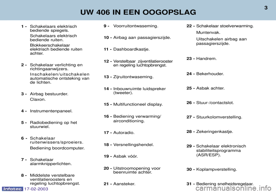 Peugeot 406 2003  Handleiding (in Dutch) 17-02-2003
9 -Voorruitontwaseming.
10 - Airbag aan passagierszijde.
11  - Dashboardkastje.
12 - Verstelbaar zijventilatierooster en regeling luchtopbrengst.
13 - Zijruitontwaseming.
14 - Inbouwruimte 