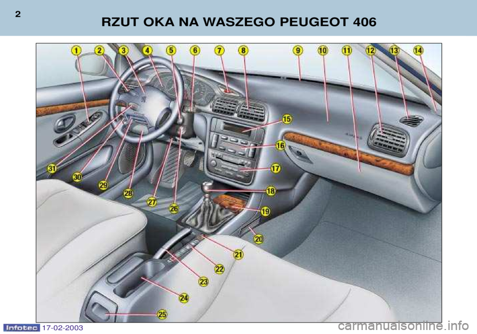 Peugeot 406 2003  Instrukcja Obsługi (in Polish) 17-02-2003
RZUT OKA NA WASZEGO PEUGEOT 406 
2  