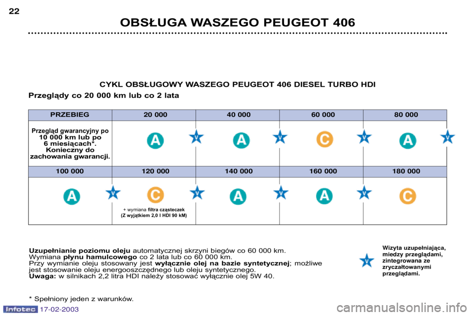 Peugeot 406 2003  Instrukcja Obsługi (in Polish) 17-02-2003
OBSŁUGA WASZEGO PEUGEOT 406
22
Uzupełnianie poziomu oleju 
automatycznej skrzyni biegów co 60 000 km.
Wymiana  płynu hamulcowego co 2 lata lub co 60 000 km.
Przy  wymianie  oleju  stoso