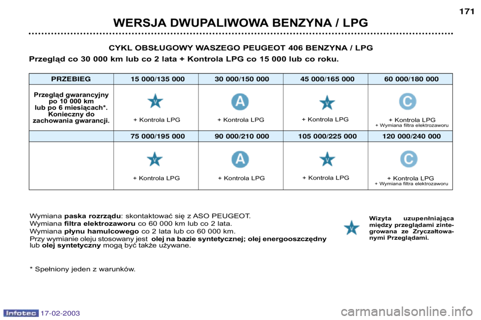 Peugeot 406 2003  Instrukcja Obsługi (in Polish) 17-02-2003
WERSJA DWUPALIWOWA BENZYNA / LPG
171
Wymiana  paska rozrządu : skontaktować się z ASO PEUGEOT.
Wymiana  filtra elektrozaworu  co 60 000 km lub co 2 lata.
Wymiana  płynu hamulcowego  co 
