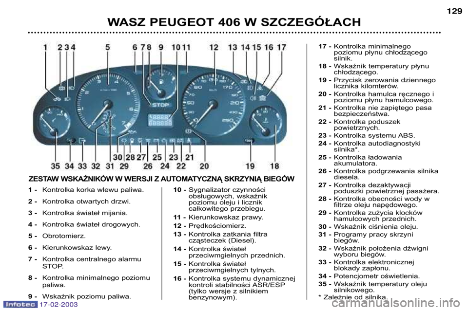 Peugeot 406 2003  Instrukcja Obsługi (in Polish) 17-02-2003
WASZ PEUGEOT 406 W SZCZEGÓŁACH129
1 -
Kontrolka korka wlewu paliwa.
2 - Kontrolka otwartych drzwi.
3 - Kontrolka świateł mijania.
4 - Kontrolka świateł drogowych.
5 - Obrotomierz.
6 -