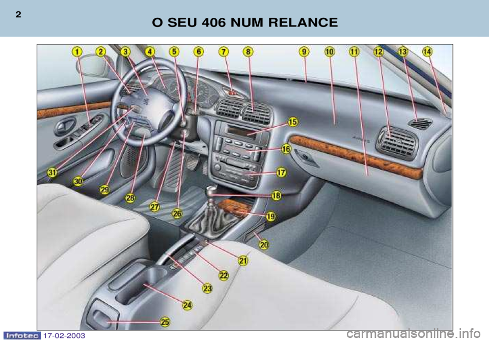 Peugeot 406 2003  Manual do proprietário (in Portuguese) 17-02-2003
O SEU 406 NUM RELANCE
2  