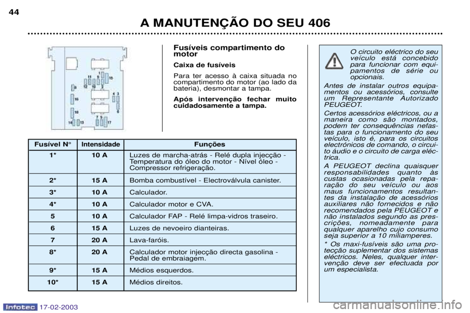 Peugeot 406 2003 Manual do proprietário (in Portuguese) 17-02-2003
Fus’veis compartimento do motor Caixa de fus’veisPara ter acesso ˆ caixa situada no compartimento do motor (ao lado dabateria), desmontar a tampa. cuidadosamente a tampa.O circuito el Peugeot 406 2003 Manual do proprietário (in Portuguese) 17-02-2003
Fus’veis compartimento do motor Caixa de fus’veisPara ter acesso ˆ caixa situada no compartimento do motor (ao lado dabateria), desmontar a tampa. cuidadosamente a tampa.O circuito el