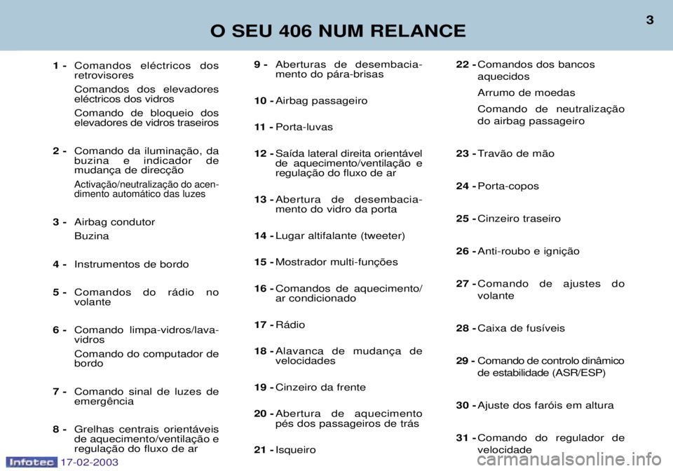 Peugeot 406 2003 Manual do proprietário (in Portuguese) 17-02-2003
9 -Aberturas de desembacia- mento do p‡ra-brisas
10 - Airbag passageiro
11 - Porta-luvas
12 - Sa’da lateral direita orient‡vel
13 - Abertura de desembacia-mento do vidro da porta
14 Peugeot 406 2003 Manual do proprietário (in Portuguese) 17-02-2003
9 -Aberturas de desembacia- mento do p‡ra-brisas
10 - Airbag passageiro
11 - Porta-luvas
12 - Sa’da lateral direita orient‡vel
13 - Abertura de desembacia-mento do vidro da porta
14