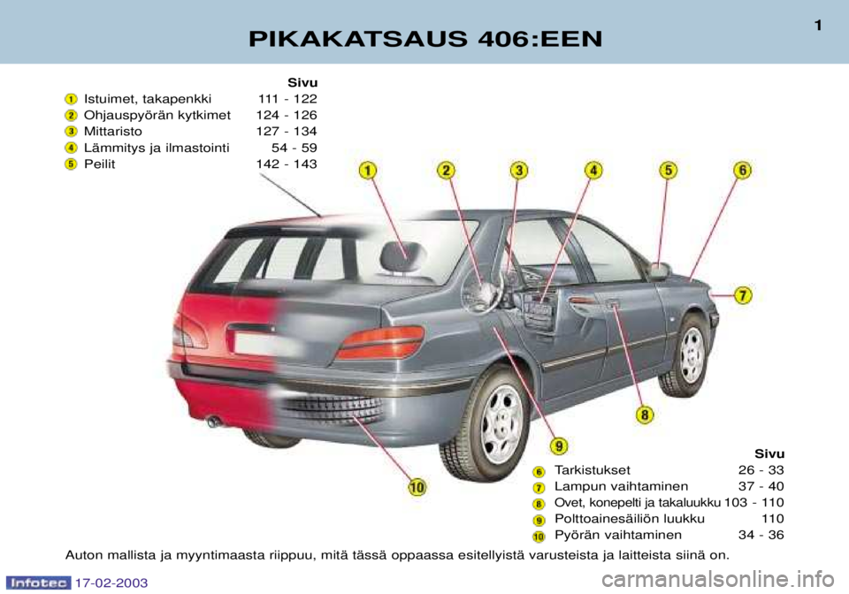 Peugeot 406 2003  Omistajan käsikirja (in Finnish) 17-02-2003
PIKAKATSAUS 406:EEN
1
Sivu
Istuimet, takapenkki 111 - 122 
OhjauspyšrŠn kytkimet 124 - 126
Mittaristo 127 - 134
LŠmmitys ja ilmastointi 54 - 59
Peilit 142 - 143
Sivu
Tarkistukset 26 - 33