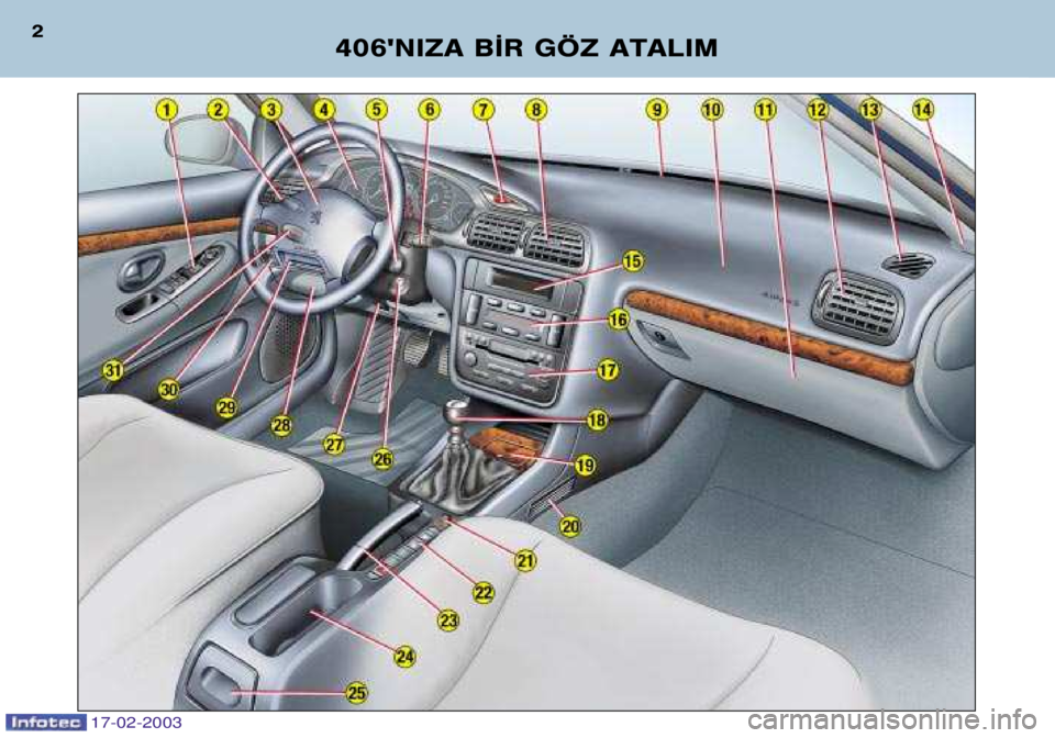 Peugeot 406 2003  Kullanım Kılavuzu (in Turkish) 17-02-2003
406NIZA B¬R GÖZ ATALIM
2  