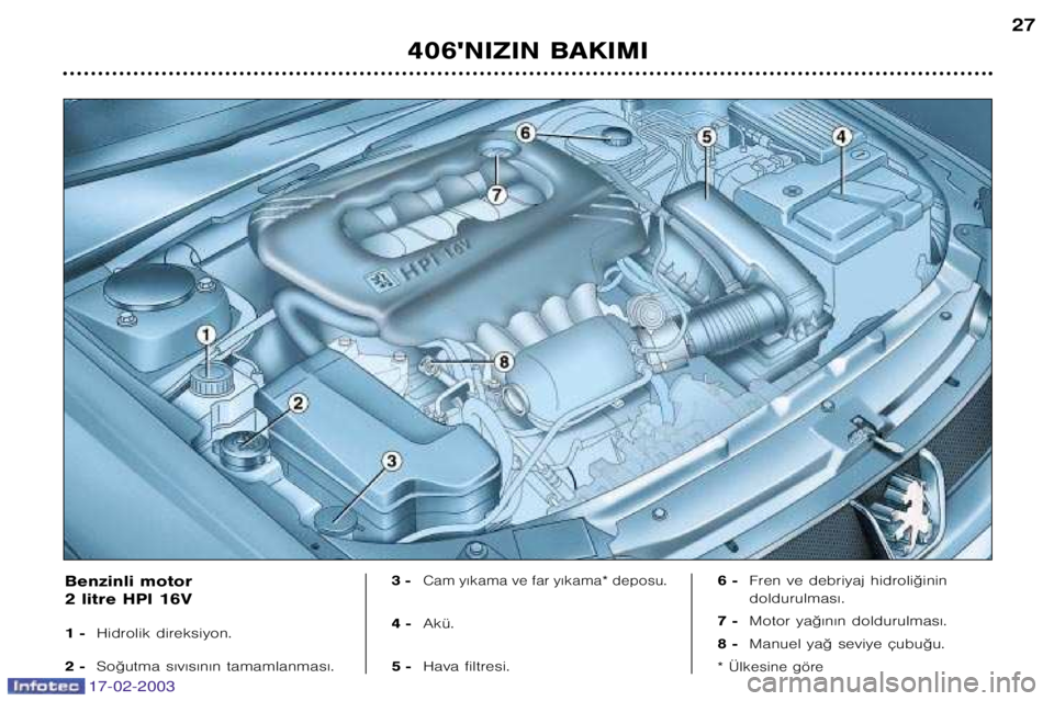 Peugeot 406 2003  Kullanım Kılavuzu (in Turkish) 17-02-2003
406NIZIN BAKIMI27
Benzinli motor  
2 litre HPI 16V  
1 �
Hidrolik direksiyon.
2 � So©utma s€v€s€n€n tamamlanmas€. 3 �Cam y€kama ve far y€kama* deposu.
4 �
Akü.
5 � Hava fil