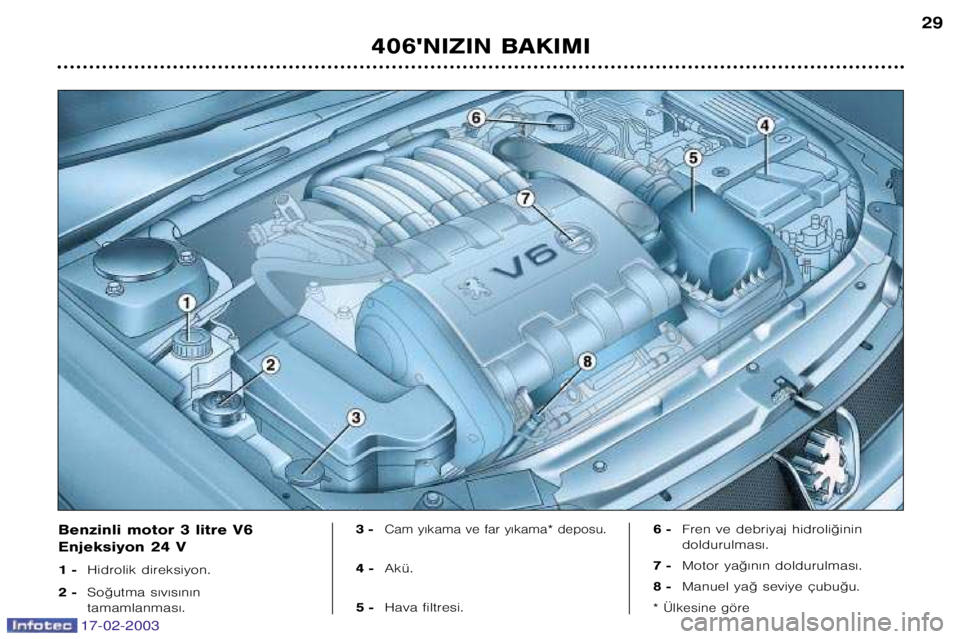 Peugeot 406 2003  Kullanım Kılavuzu (in Turkish) 17-02-2003
406NIZIN BAKIMI29
Benzinli motor 3 litre V6  
Enjeksiyon 24 V 
1 �
Hidrolik direksiyon.
2 � So©utma s€v€s€n€n  tamamlanmas€. 3 �Cam y€kama ve far y€kama* deposu.
4 �
Akü.
5