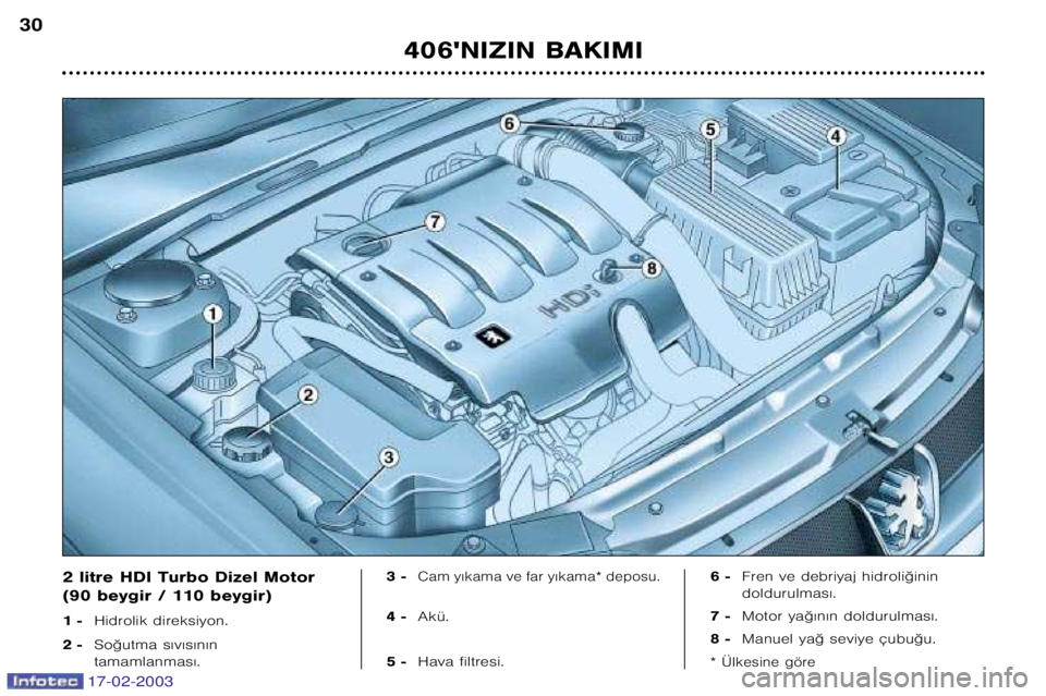 Peugeot 406 2003  Kullanım Kılavuzu (in Turkish) 17-02-2003
406NIZIN BAKIMI
30
2 litre HDI Turbo Dizel Motor 
(90 beygir / 110 beygir) 
1 �
Hidrolik direksiyon. 
2 � So©utma s€v€s€n€n  tamamlanmas€. 3 �Cam y€kama ve far y€kama* depos