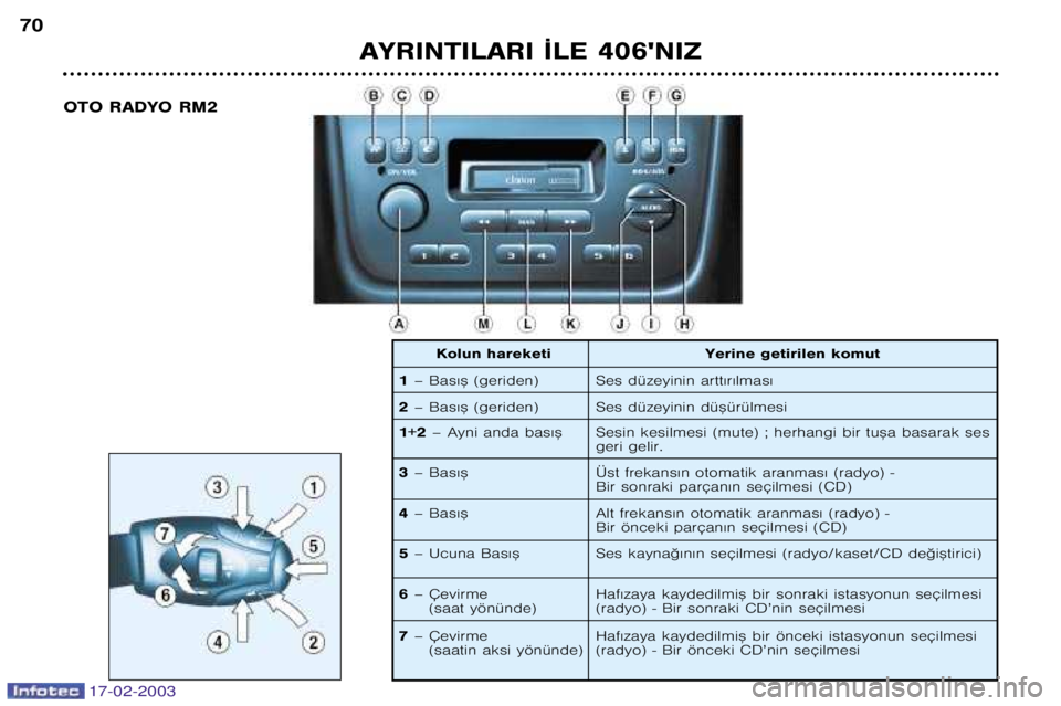 Peugeot 406 2003  Kullanım Kılavuzu (in Turkish) 17-02-2003
AYRINTILARI ¬LE 406NIZ
70
OTO RADYO RM2
1– Bas€™ (geriden)
2 – Bas€™ (geriden) Yerine getirilen komut
Ses düzeyinin artt€r€lmas€ 
Ses düzeyinin dü™ürülmesi
1+2 �