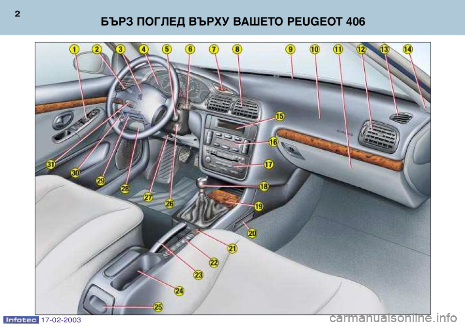 Peugeot 406 2003  Ръководство за експлоатация (in Bulgarian) 17-02-2003
БЪРЗ ПОГЛЕД ВЪРХУ ВАШЕТО PEUGEOT 406
2  