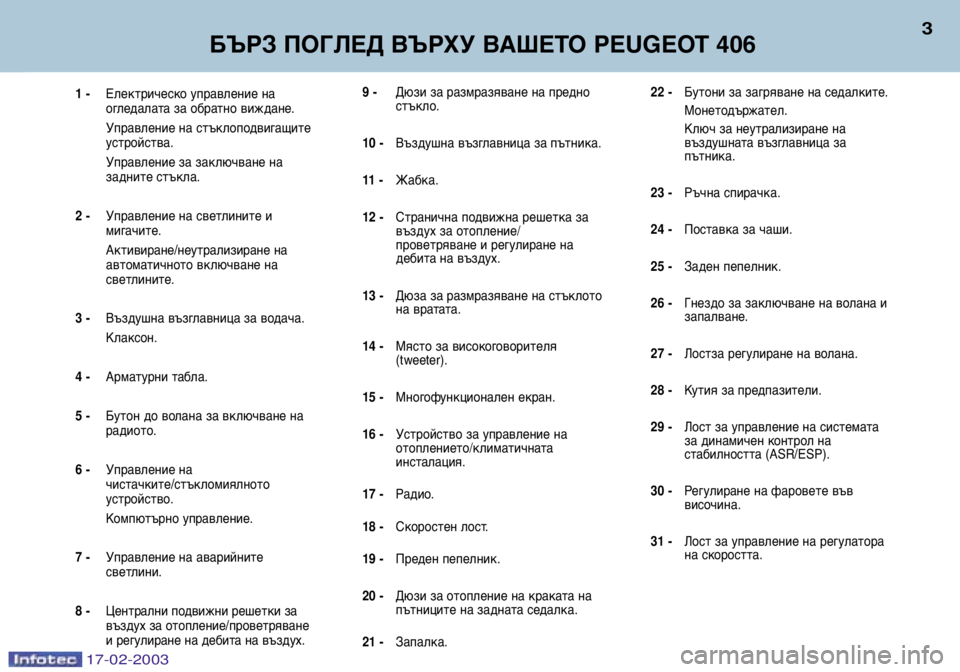 Peugeot 406 2003  Ръководство за експлоатация (in Bulgarian) 17-02-2003
9-Дюзи за размразяване на предно стъкло.
10 - Въздушна възглавница за пътника.
11 - Жабка.
12 - Странична подв�