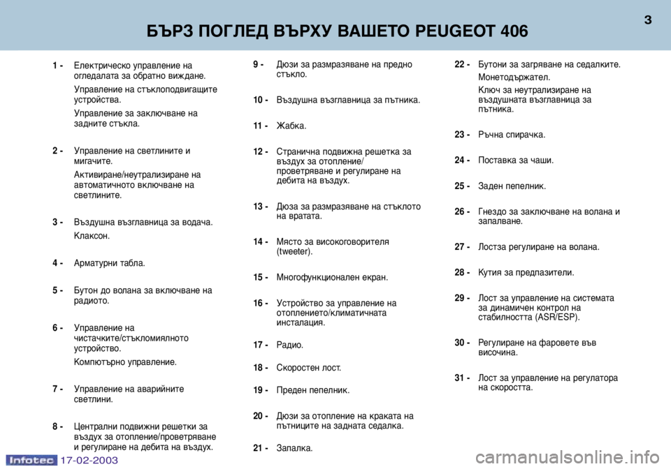 Peugeot 406 2003  Ръководство за експлоатация (in Bulgarian) 17-02-2003
9-Дюзи за размразяване на предно стъкло.
10 - Въздушна възглавница за пътника.
11 - Жабка.
12 - Странична подв