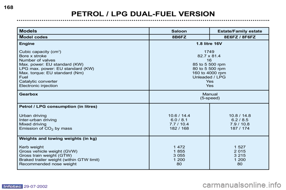 Peugeot 406 2002.5  Owners Manual 29-07-2002
PETROL / LPG DUAL�FUEL VERSION
168
Models 
Saloon  Estate/Family estate
M odel codes  8B6FZ 8E6FZ / 8F6FZ
Engine  1.8 litre 16V
Cubic capacity (cm 3
)  1749
Bore x stroke  82.7 x 81.4
Numbe