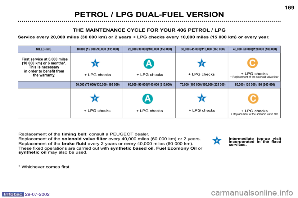 Peugeot 406 2002.5  Owners Manual 29-07-2002
PETROL / LPG DUAL�FUEL VERSION169
Replacement of the  timing belt: consult a PEUGEOT dealer.
Replacement of the  solenoid valve filter every 40,000 miles (60 000 km) or 2 years.
Replacement