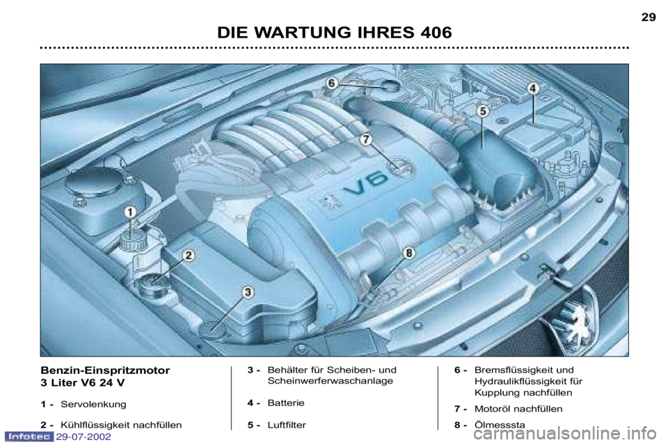 Peugeot 406 2002.5  Betriebsanleitung (in German) DIE WARTUNG IHRES 40629
Benzin�Einspritzmotor  
3 Liter V6 24 V 
1 � 
Servolenkung
2 �  Kühlflüssigkeit nachfüllen  3 � 
Behälter für Scheiben� und 
Scheinwerferwaschanlage
4 �  Batterie 
5 �  Lu