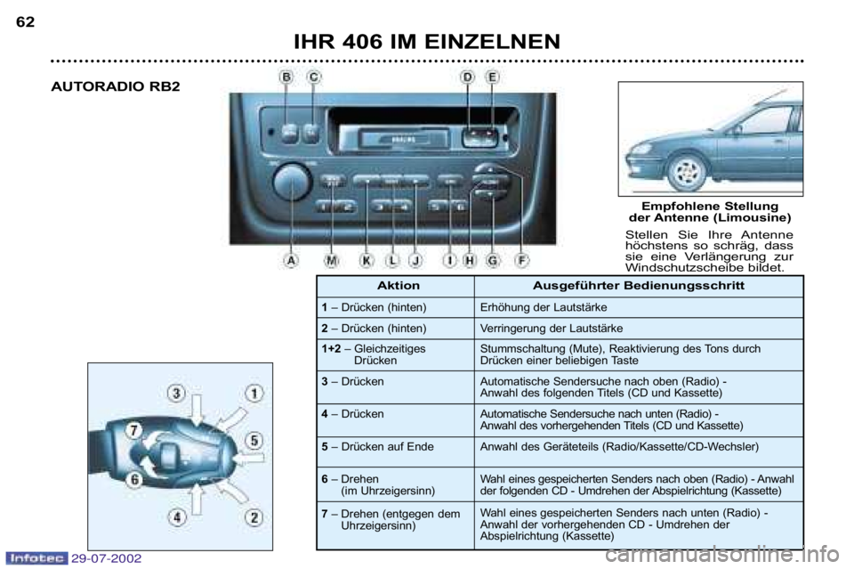 Peugeot 406 2002.5  Betriebsanleitung (in German) 29-07-2002
IHR 406 IM EINZELNEN
62
AUTORADIO RB2
Stellen  Sie  Ihre  Antenne 
höchstens  so  schräg,  dass
sie  eine  Verlängerung  zur
Windschutzscheibe bildet.
1– Drücken (hinten)
2 – Drück