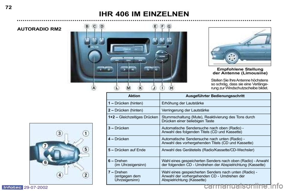 Peugeot 406 2002.5  Betriebsanleitung (in German) 29-07-2002
IHR 406 IM EINZELNEN
72
Stellen Sie Ihre Antenne höchstens 
so schräg, dass sie eine Verlänge�
rung zur Windschutzscheibe bildet.
Empfohlene Stellung 
der Antenne (Limousine) 
AUTORADIO 